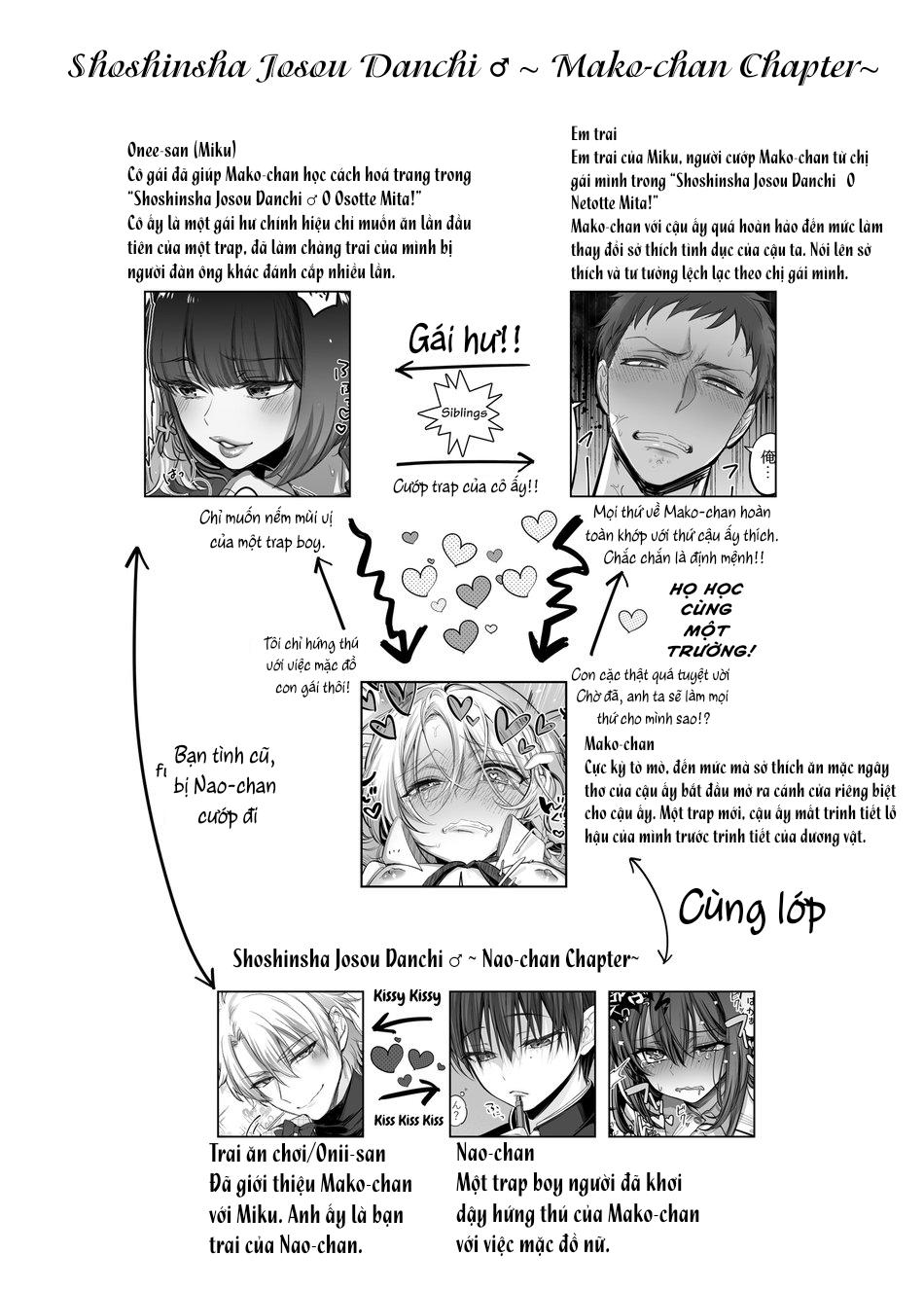 Đọc truyện Tuyển tập truyện doujinshi - Chapter 59.1